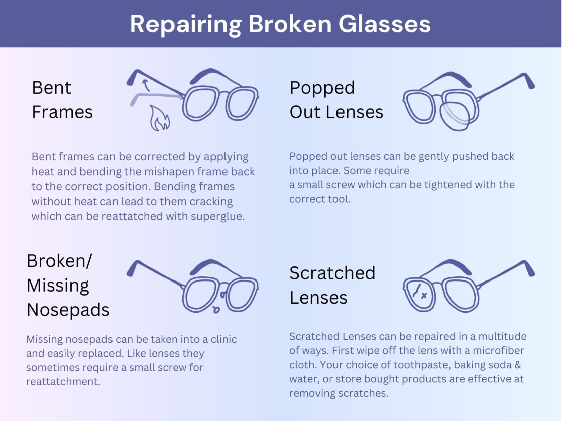Affordable eyeglasses and their purchase process