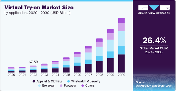 eyewear industry transformation