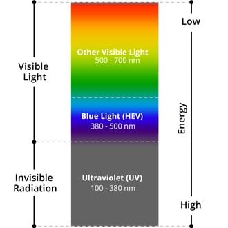 blue lens glasses