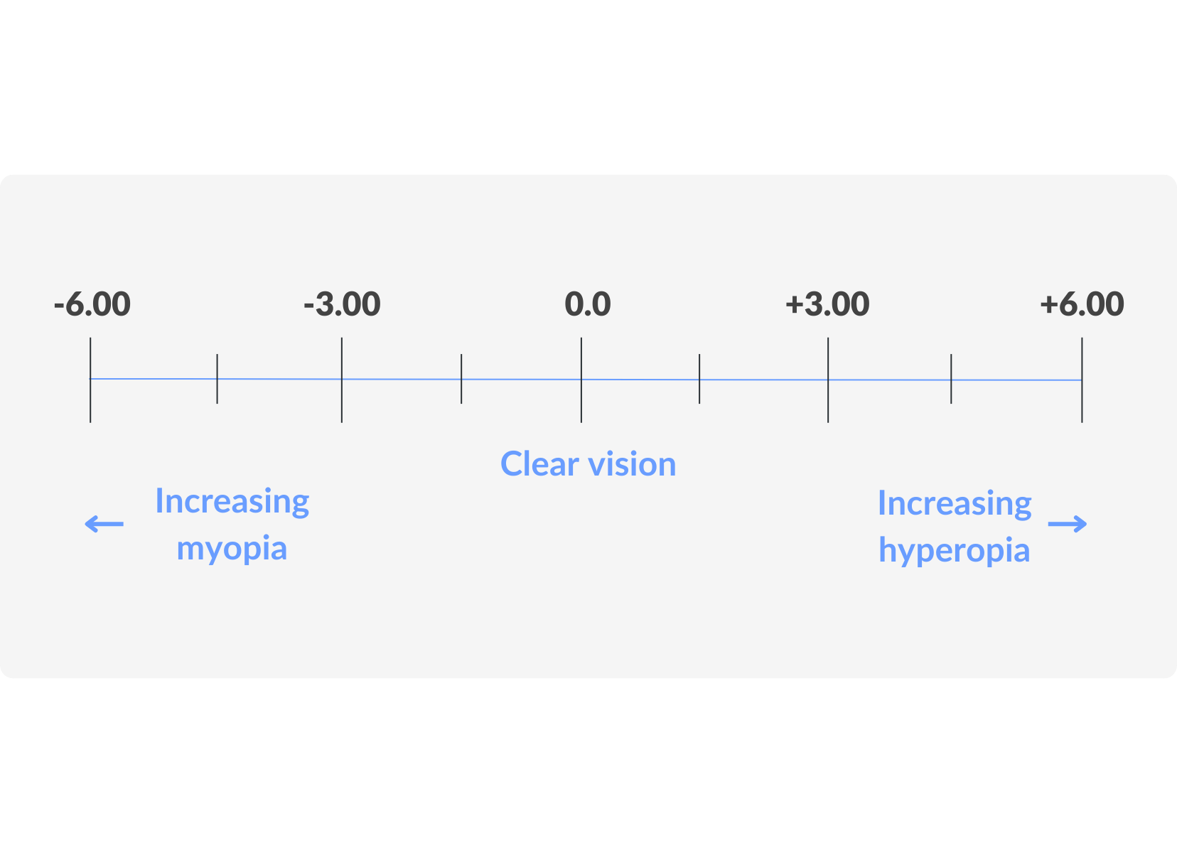 online eye prescription