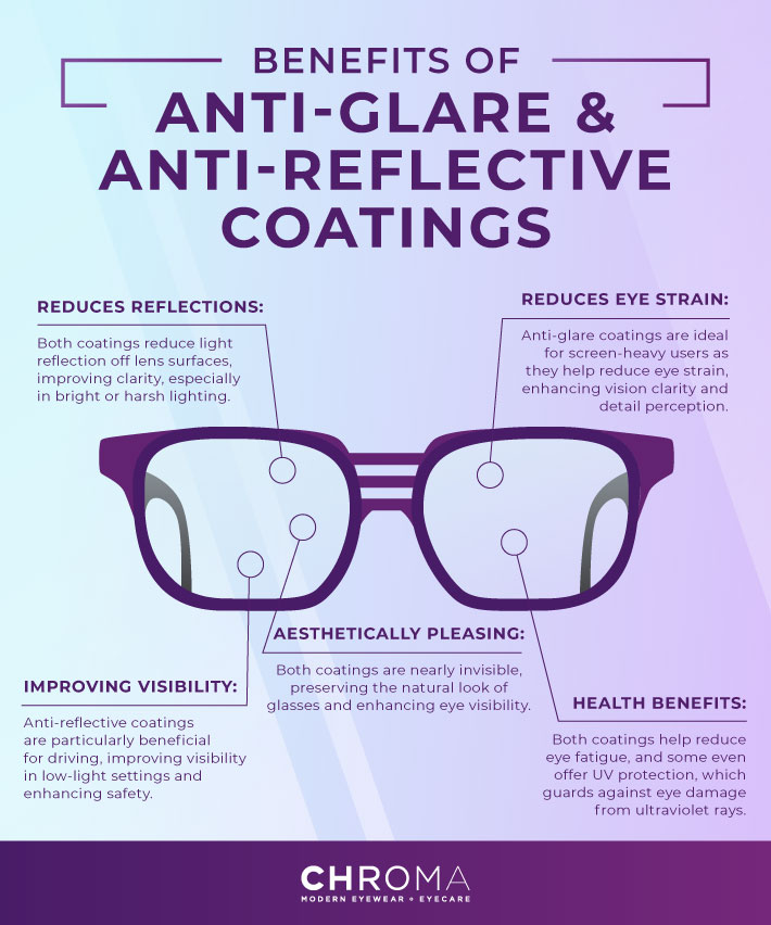 Replacing lenses in existing frames
