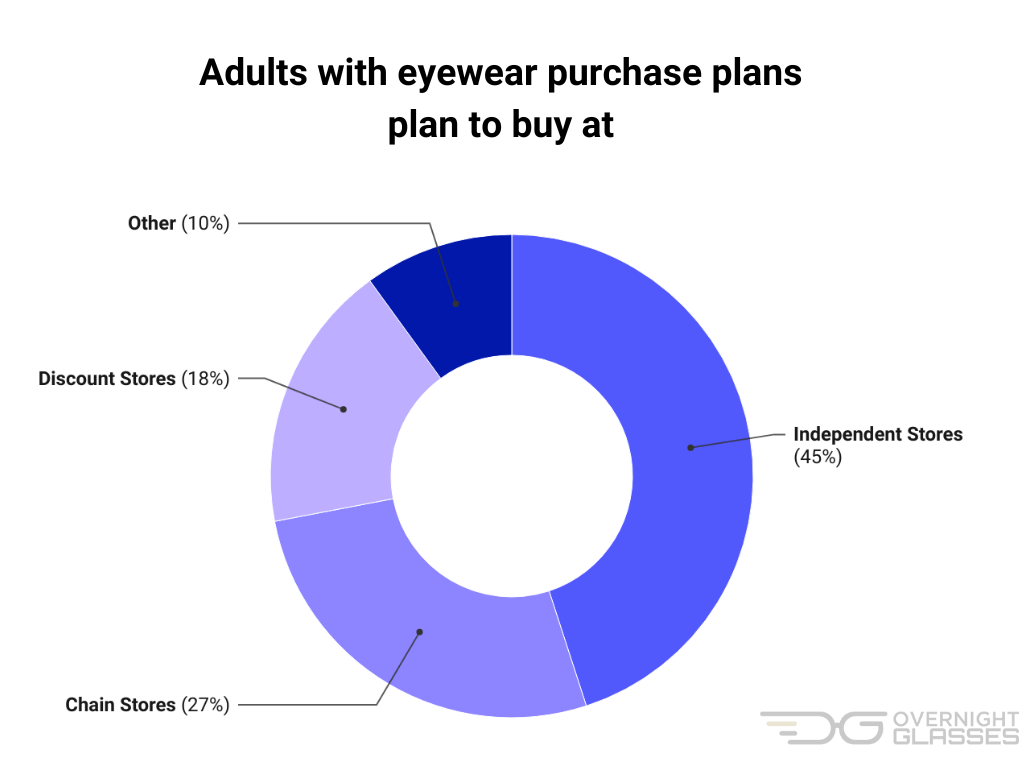 prescription glasses online