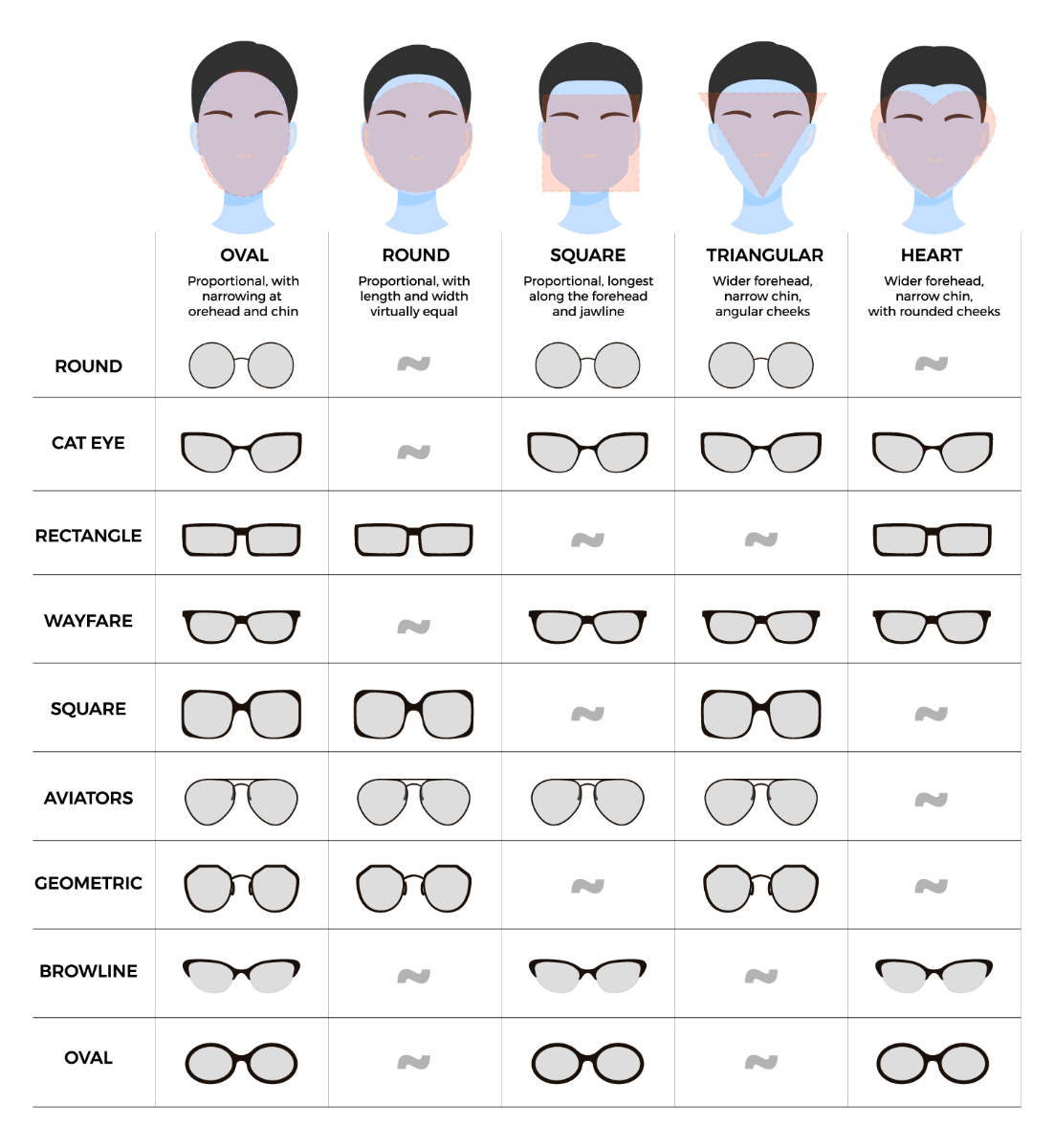 prescribed glasses online