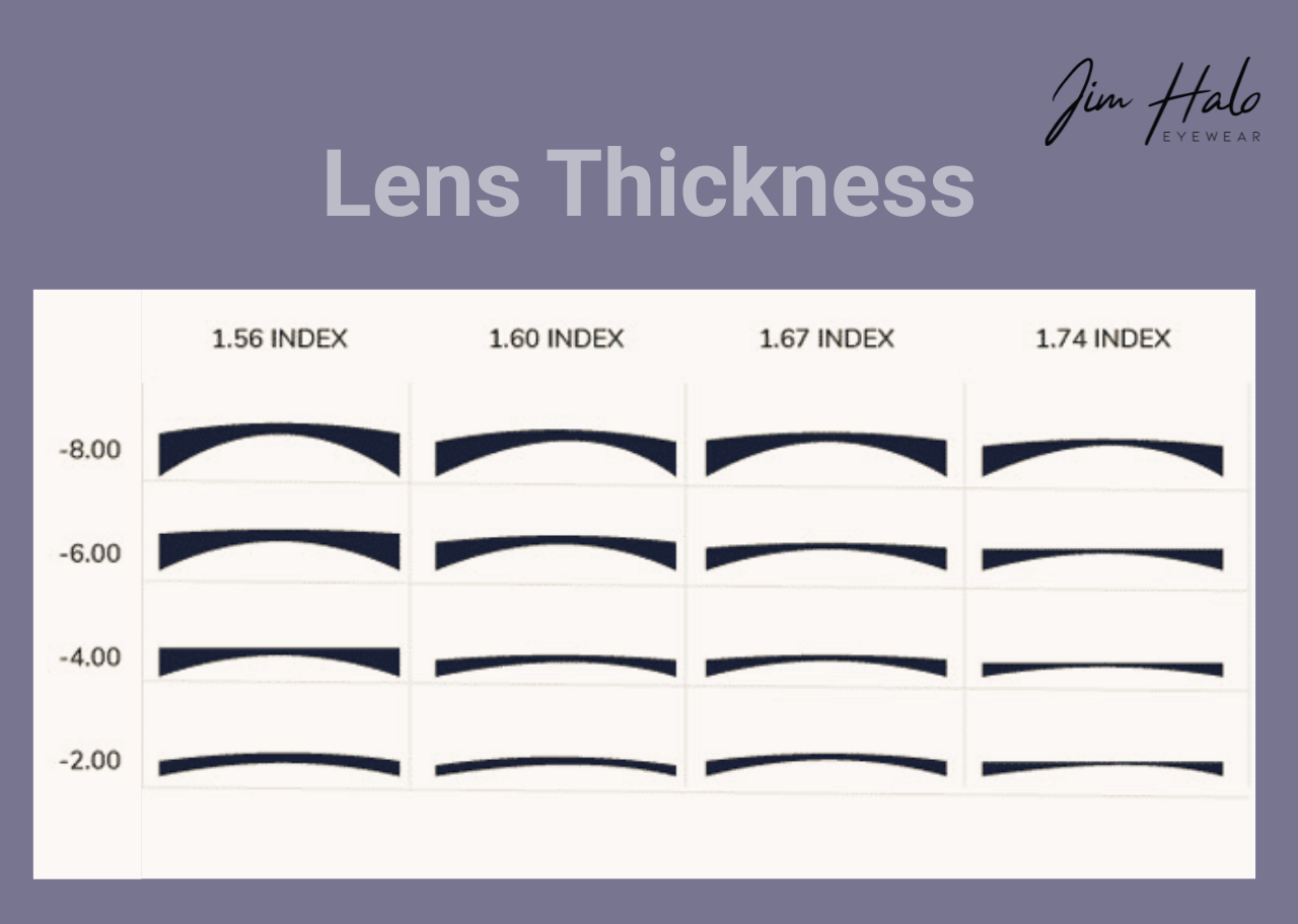 prescription glasses online purchase
