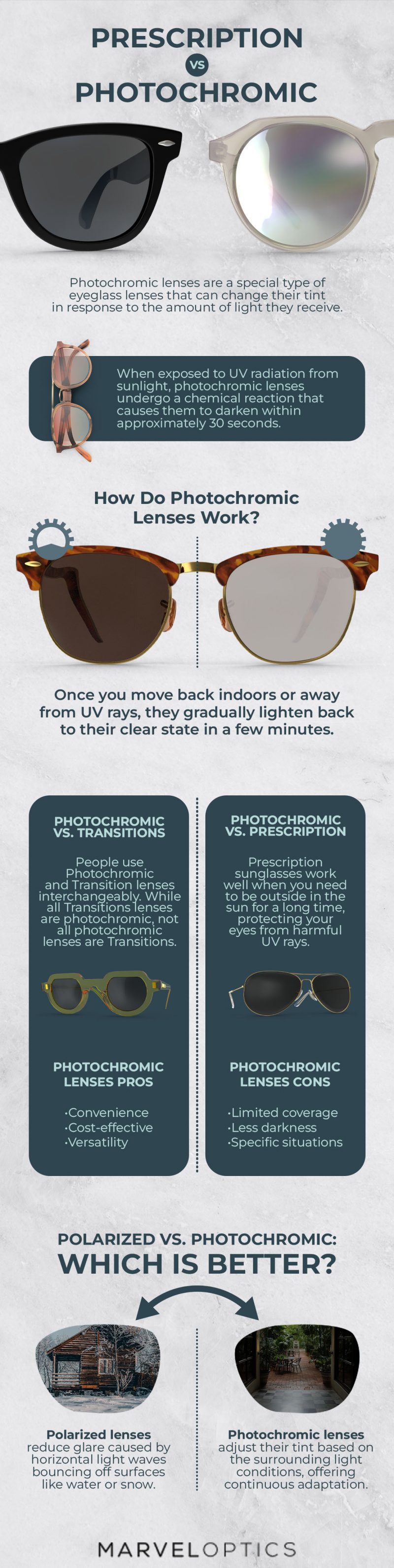 replacing lenses in existing frames