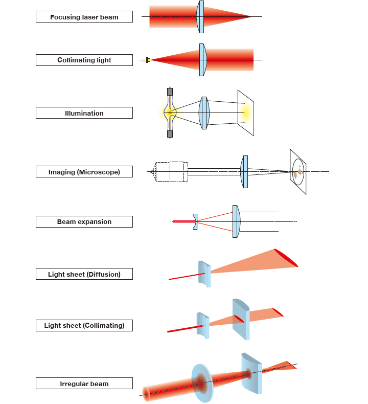 optical lenses