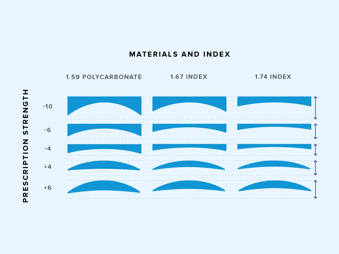 optical lenses