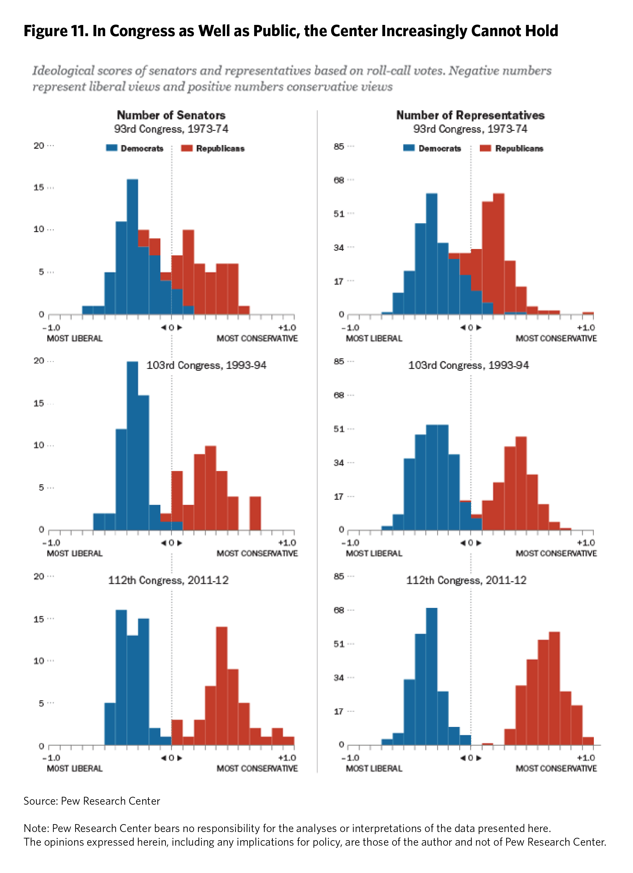 Political Polarization and its Impact on US Foreign Policy
