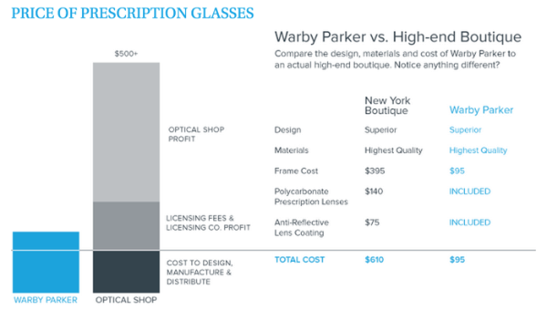 prescription lenses for glasses