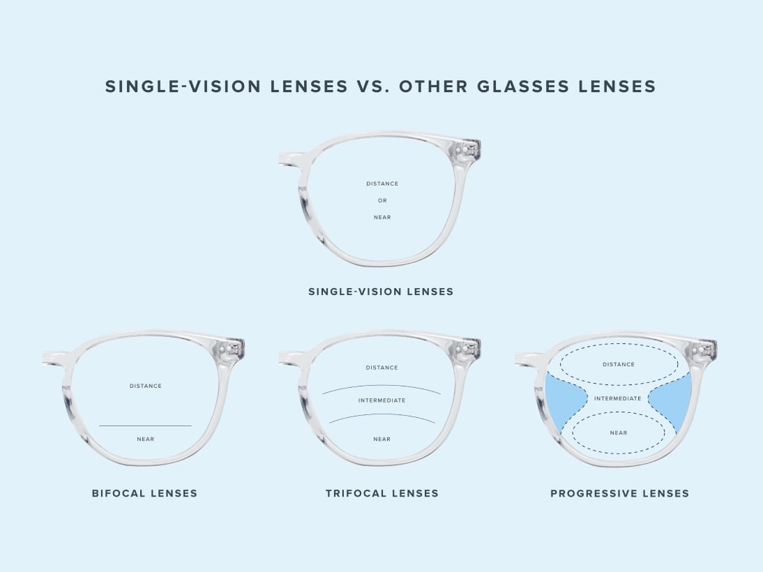 prescription lenses for glasses