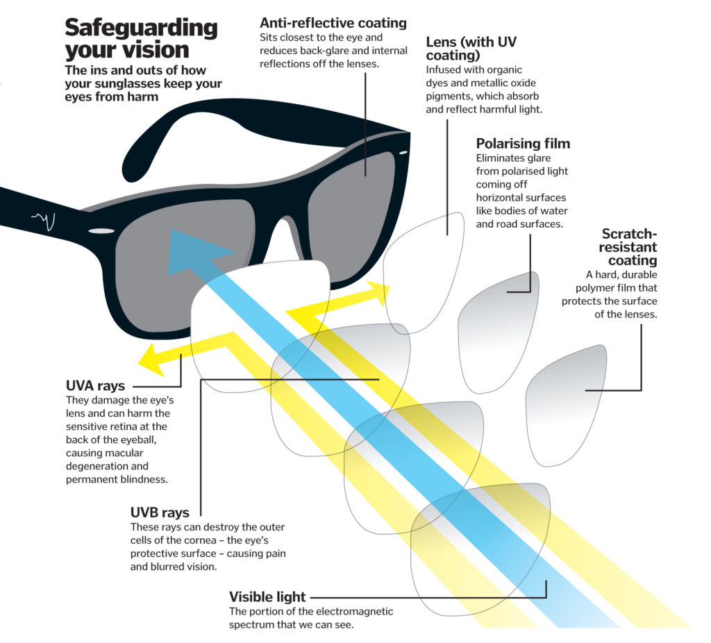 high-performance prescription shades